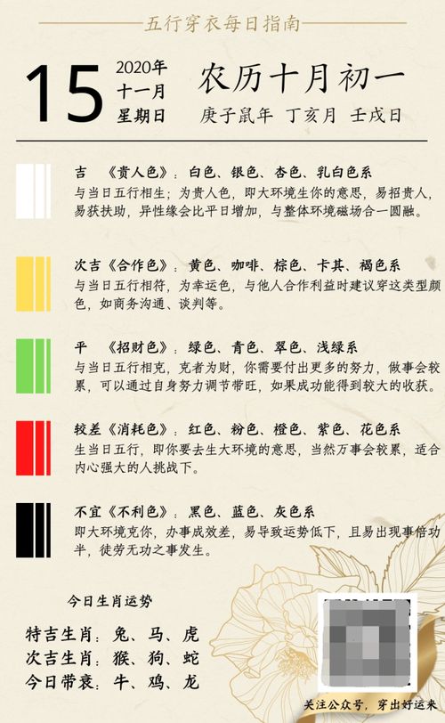 12月3日五行穿衣有什么注意事项？