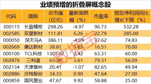 主星偏财运指数概览