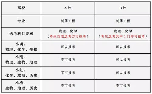 双双的寓意