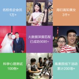 探究对象与数据来源