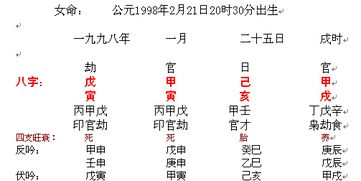 八字中用神有几个，如何判断八字中的用神数量？