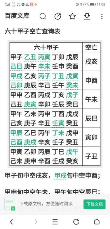 如何快速查找八字算命中六甲空亡日？
