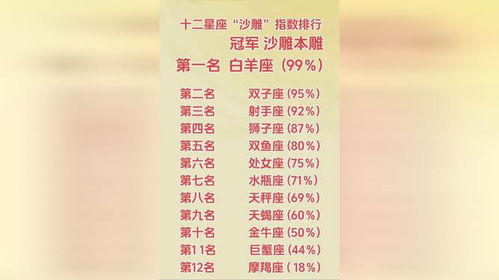 十二星座孤独指数排行榜具体排名是怎样的？