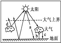 （四）风水镜之反射效应利用