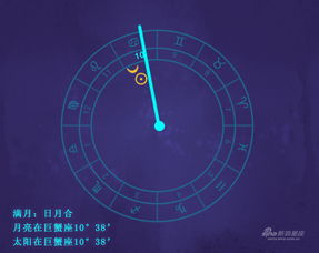 日食发生在婚姻宫，这照片能揭示婚姻宫日食的哪些影响或预兆？