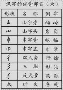 笔画与偏旁：构筑“王”字的独特形态