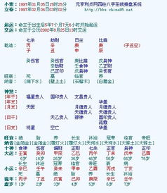 一、 ：命理学与社会现实的深度关联