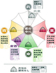 医院的风水真的有讲究吗？这背后有什么科学依据？