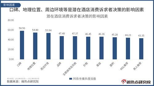 选址的十分沉关键性与理论依据