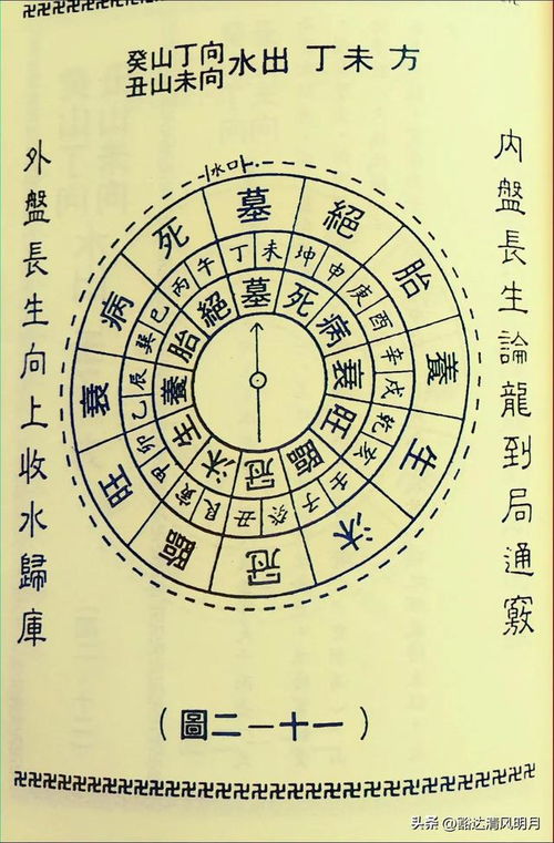 第四章：方位与纳音五行的精确对应及吉凶详断