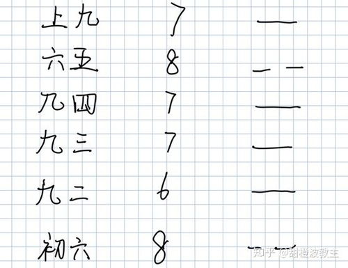 周易算命临卦如何解婚姻，卜卦算姻缘能改写姻缘运势吗？