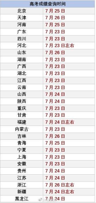 2026年10月有哪些相亲吉日，适合在十月迎娶的吉日是哪天？