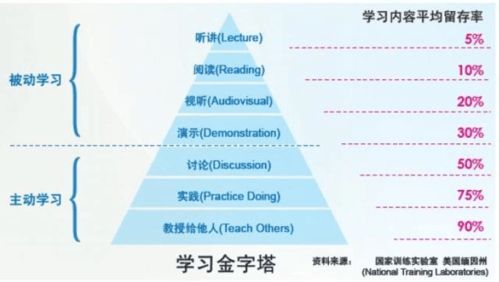 第一大策略：帮助孩子树立自己的梦想