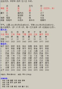第四步：注意音韵