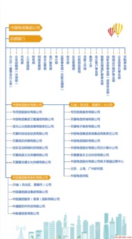 风水布局对组织氛围及人员选择的间接作用