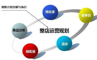 现代化风水定位体系的构建