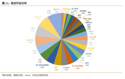 2.3 预测场景：从抽象设想到具象图景