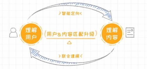 （二）禄存同现：稳健增长型路径解析