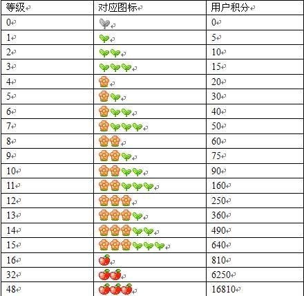 三、 心理状态学视角下的生日吉日选择