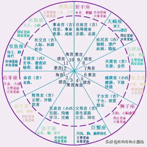 6. 迁移宮（第七宮）——行动得寅却需争竞