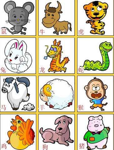 将火烧眉毛的生肖为生肖名称，形成，可依这样表达：哪个生肖与‘火烧眉毛’的意象相符？