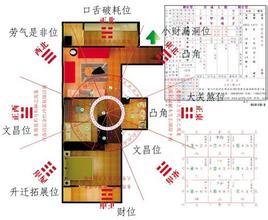 ：厨房炉灶方位在传统环境哲学中的核心地位