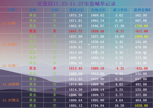三、〈宜〉目錄──利於展開各項宏较大計畫