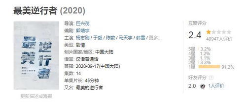 豆瓣免费八字测算的评分可信度究竟有多高？
