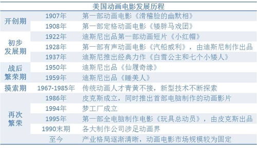 3.1 环境布置要点
