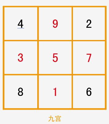 如何通过八卦判断数字十六是吉是凶？哪个数字在八卦中代表吉祥？