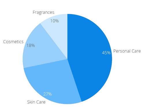 财运与事业发展趋势之学术评析