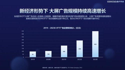 独特卖点的提炼