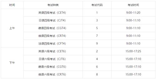 1. 日期属性概述