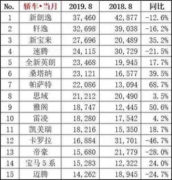 2026年7月最佳吉日和8月十大吉日分别是哪天？