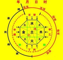 八字五行取名：一场戏， 一场梦，还加点儿噪音
