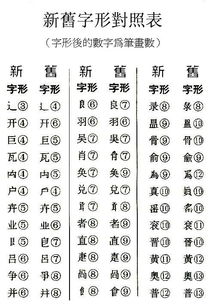 声字繁体‘吉凶’属性的小繁体字，其吉凶属性如何？