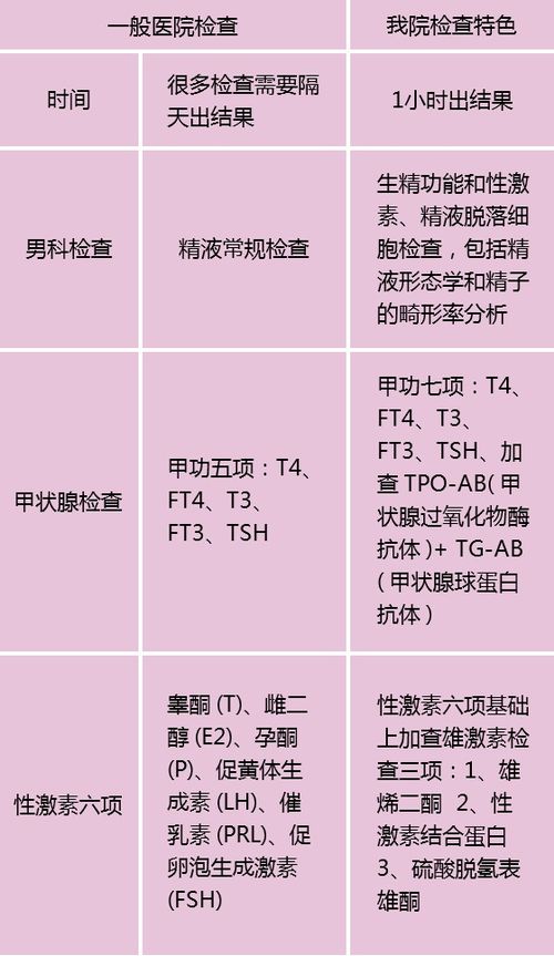 如何查询求医治病吉日和忌日？