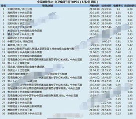 更好的建议——如何挑选一个既好听又实用的名字