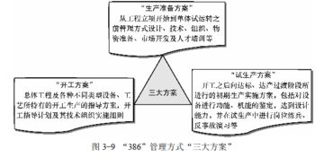 （一） 器材筛选及其声学原理