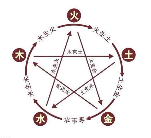 炎热爱情观念及其社会周边环境意义