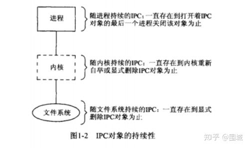 古代通信技术方式概述及其延续性探究