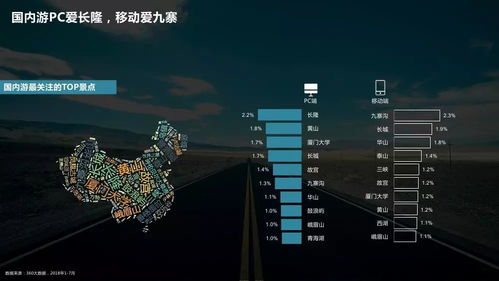 市场洞察：旅游自拍杆租赁的爆发与隐忧 (爆发个什么啊？！)