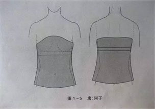 唐代：开放审美驱动下的崭新型内衣——荀子与诃子