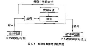 一、 经纬度与星象——天文坐标对八字排盘的决定性影响