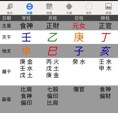星曜入驻对父母宫性质的决定作用