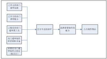 3. 行业特性与人格匹配度之综合评价
