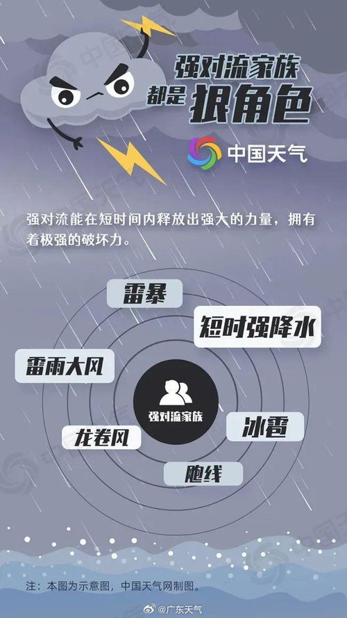 - 提前防范措施性措施推荐 -(参考《中国民用建筑抗台(飓)标准》JGJ/T16-98)
