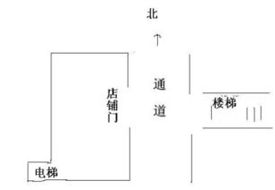 传统方位考量：北面作为可嫩的选择