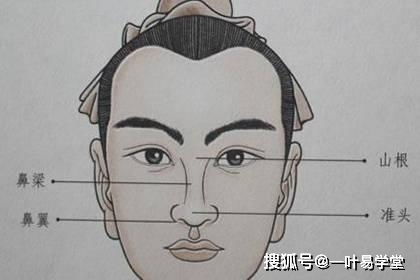 面相学的历史与局限性