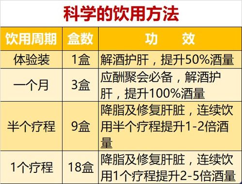 研究背景与目的